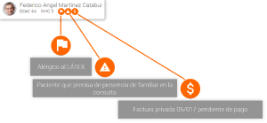 Esquema con las notificaciones de alertas de un paciente