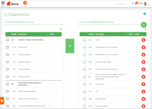 Pantalla de Fenix de gestión de Diagnósticos