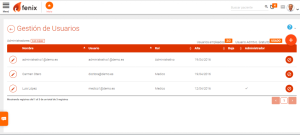 Muestra de la gestión de usuarios de la clínica de Fenix